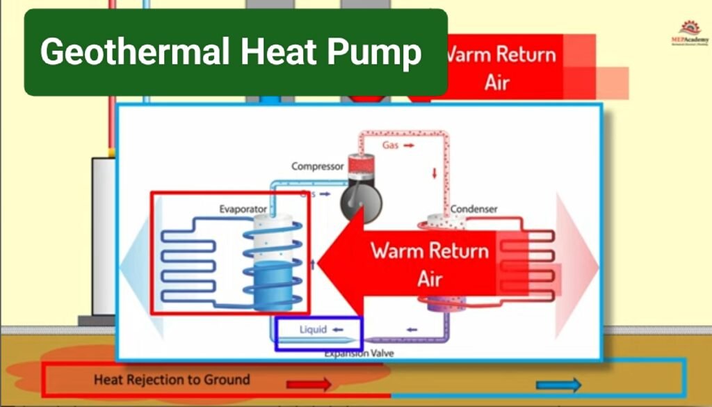 Geothermal Heat Pump