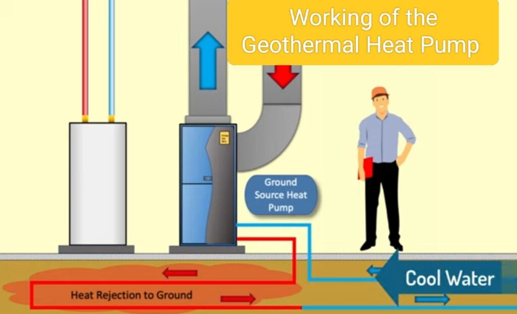 Geothermal Cost Saving Calculator