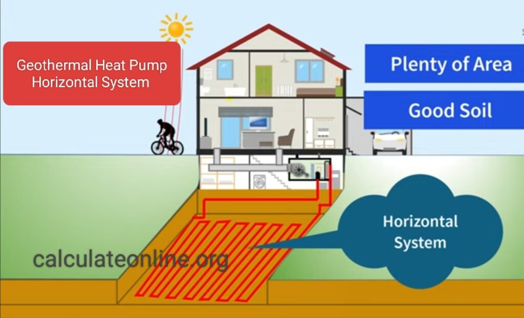 Horizontal Geothermal Heat Pump system