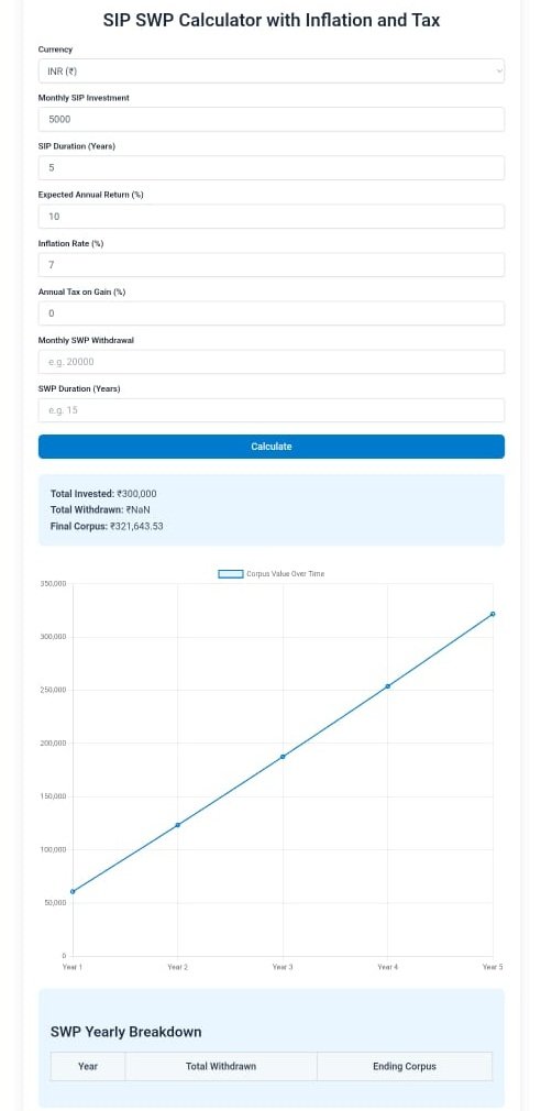 Step Up SIP Calculator with Tax