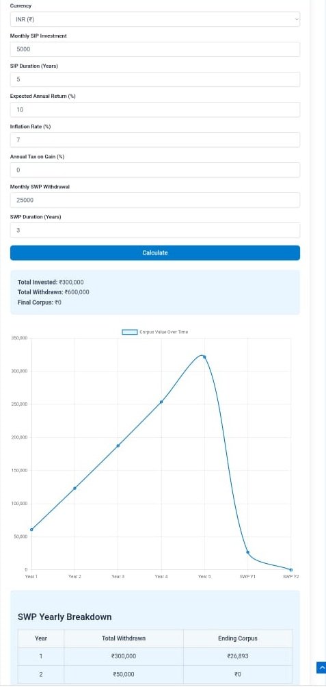 SIP and SWP Calculator with Inflation and Tax