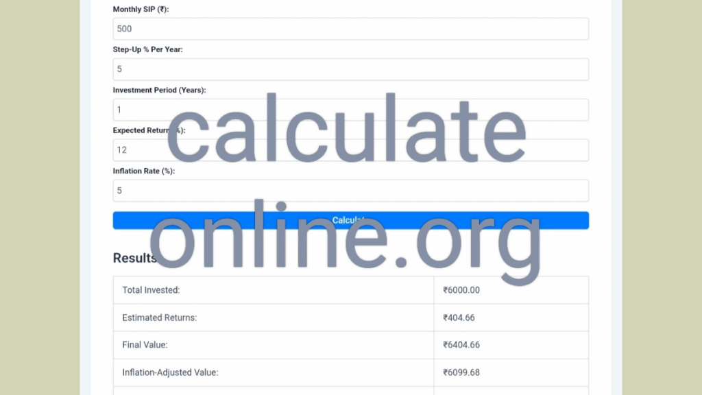 Step up SIP Calculator with Inflation